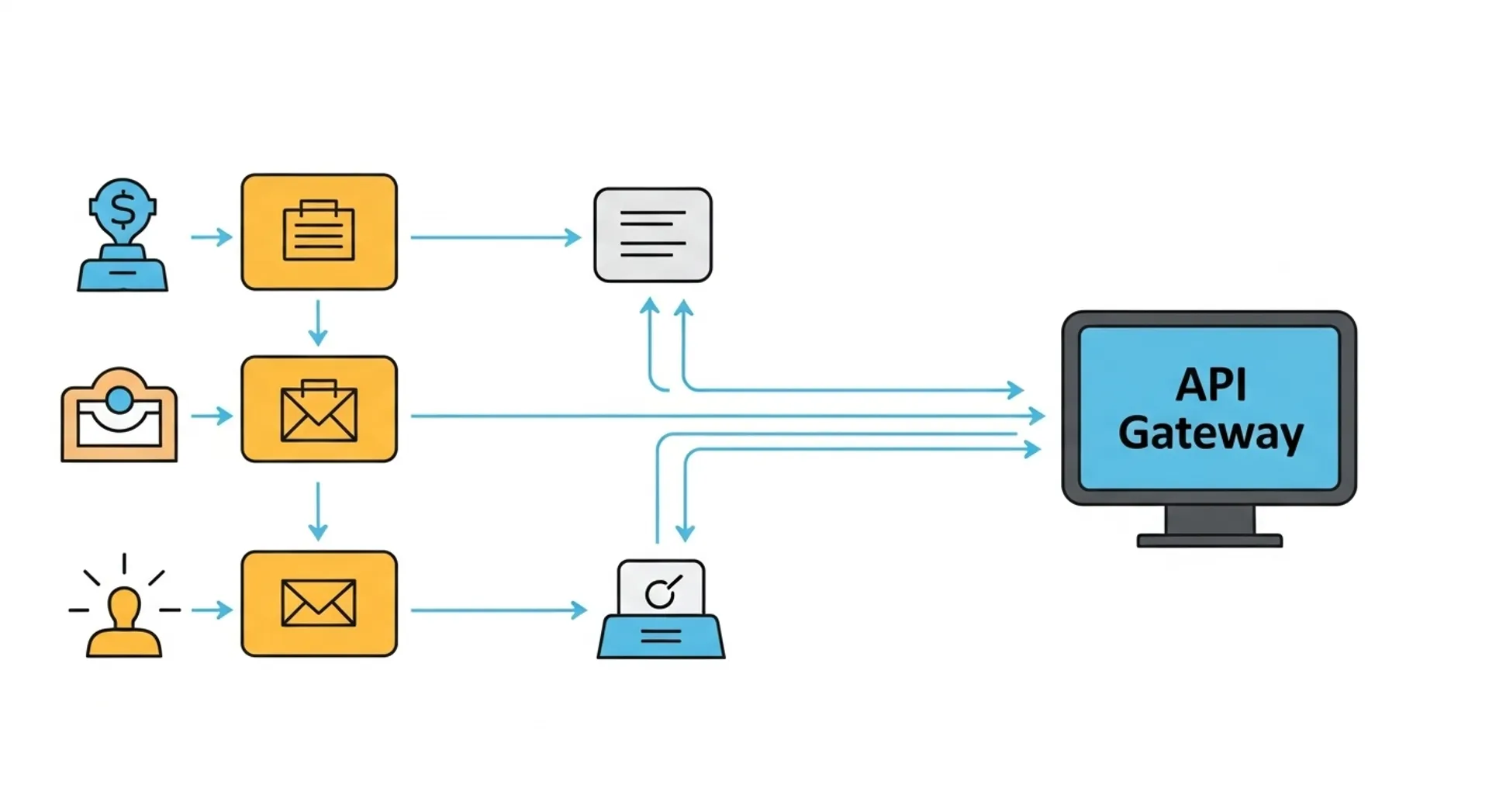 Uber microservices architecture diagram showing distributed backend systems and API gateway infrastructure